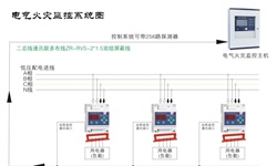 電氣火災(zāi)監(jiān)控系統(tǒng)容易發(fā)生哪些故障并如何針對性解決呢？