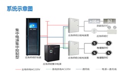 智能疏散系統(tǒng)廠家有哪些？智能疏散系統(tǒng)廠家推薦