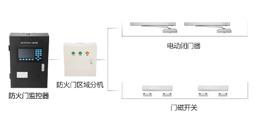 為什么要安裝防火門監(jiān)控系統(tǒng)？