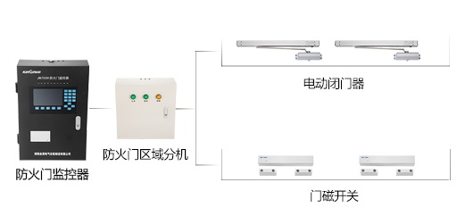 防火門監(jiān)控系統(tǒng)到底有什么作用呢？