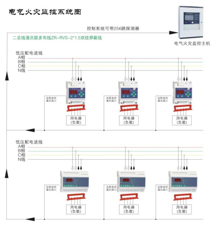 如何使用電氣火災監(jiān)控系統(tǒng)監(jiān)測低壓線路單相接地問題？