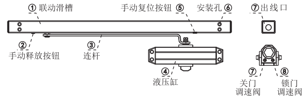 電動(dòng)閉門器的構(gòu)成