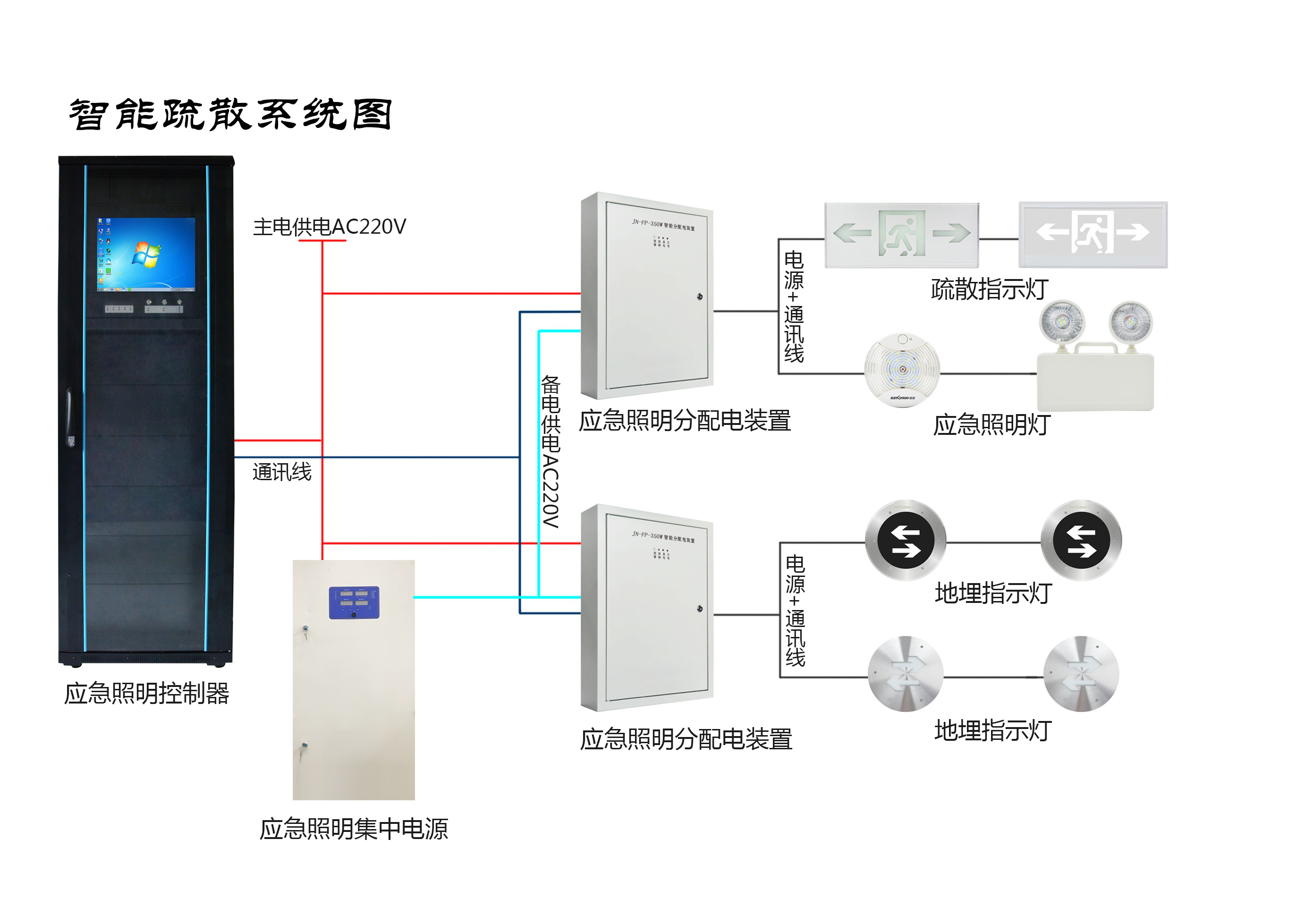 兩會新熱點，2019年的智慧消防行業(yè)將有哪些新發(fā)展？