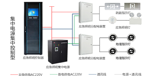 智能疏散系統(tǒng)怎么安裝，2019智能疏散系統(tǒng)廠家安裝指南全網(wǎng)解說