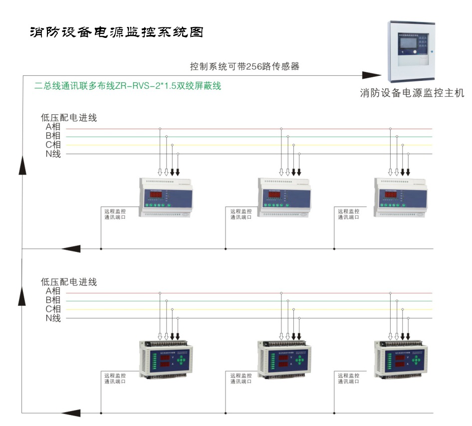 消防設(shè)備電源監(jiān)控系統(tǒng)的應(yīng)用范圍有哪些？看完你就了解了